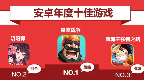 2016年度十佳游戏 来自1亿玩家的选择